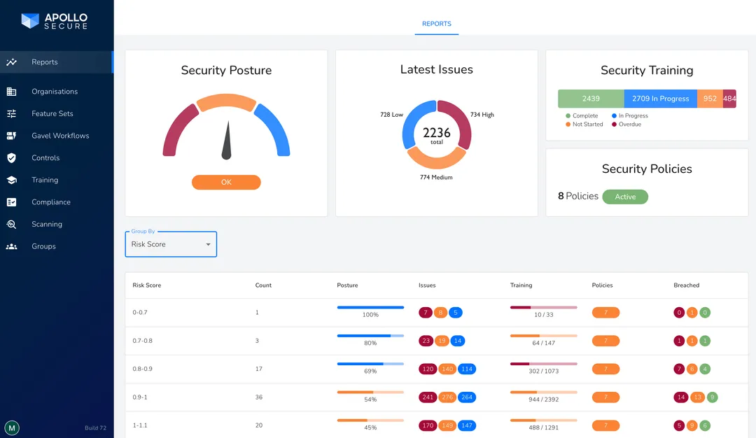Apollo Secure cyber reporting preview